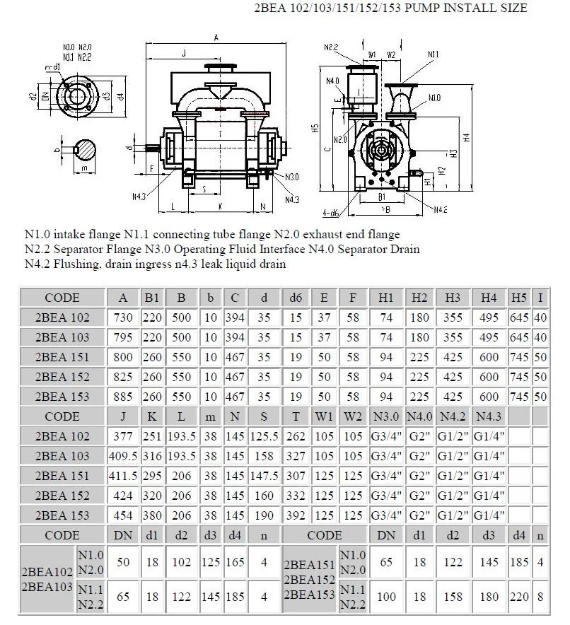 Fertilizer & Effluent Treatment Plants Along with Vacuum Pump Spares Parts